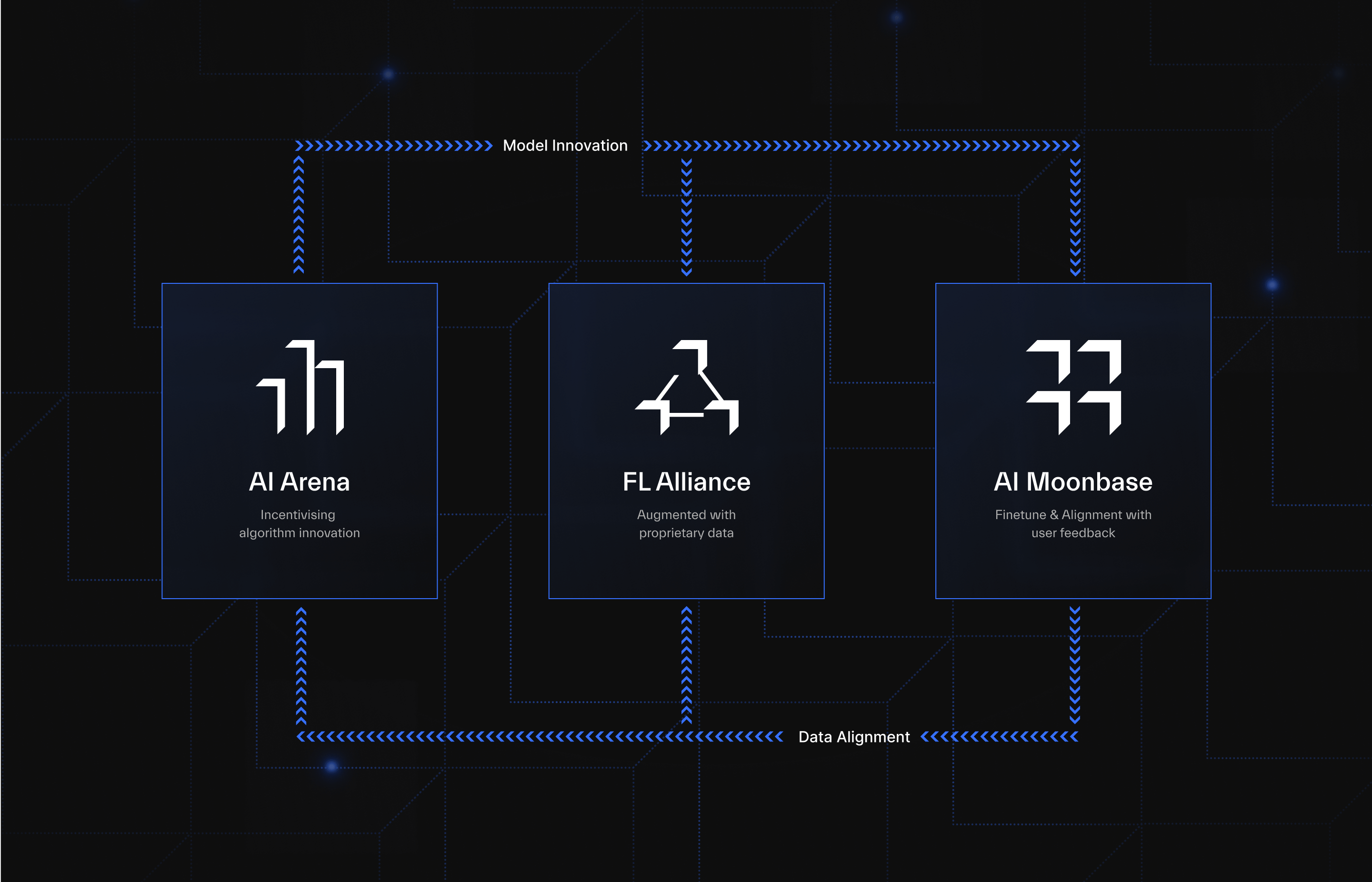 data-flywheel